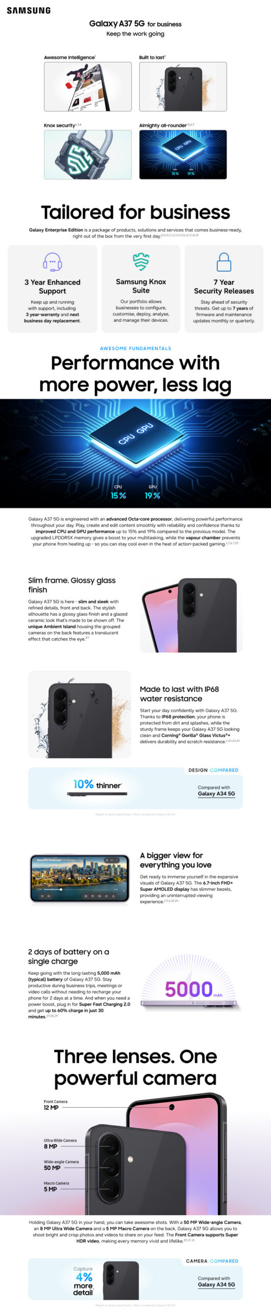 Samsung Galaxy A37 PDP