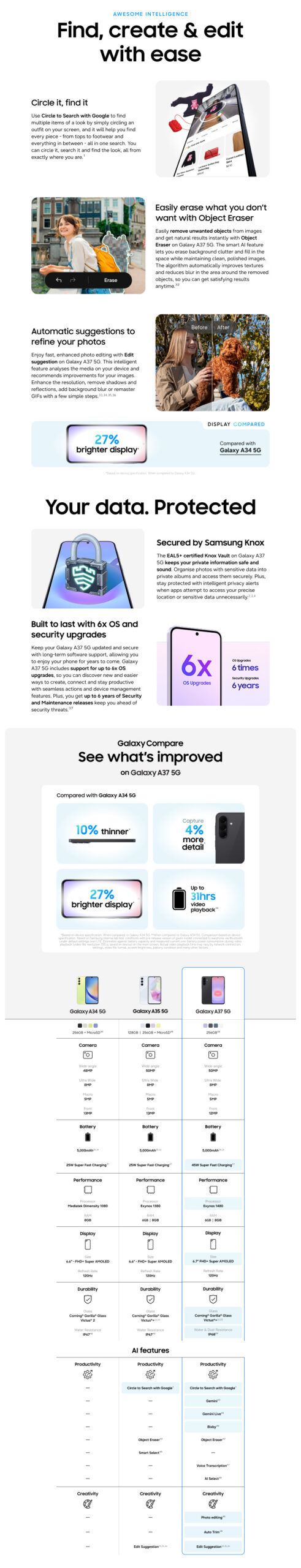 Samsung Galaxy A37 PDP