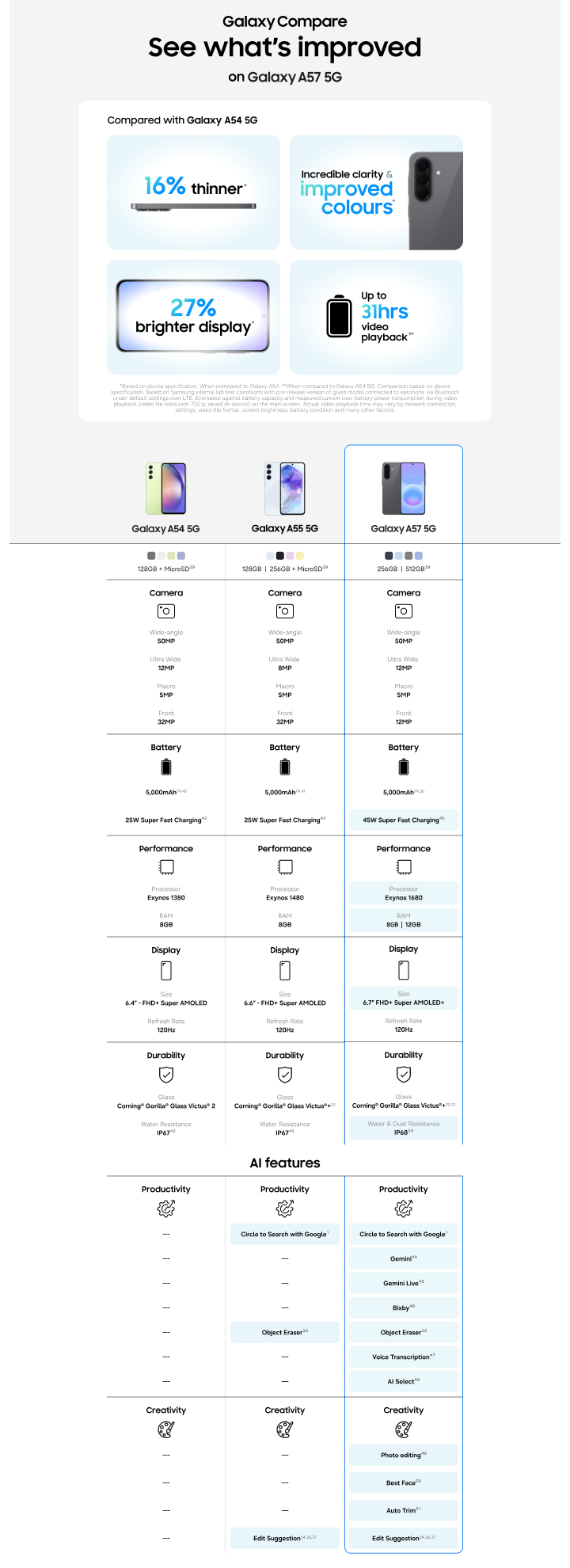 Samsung Galaxy A57 PDP River